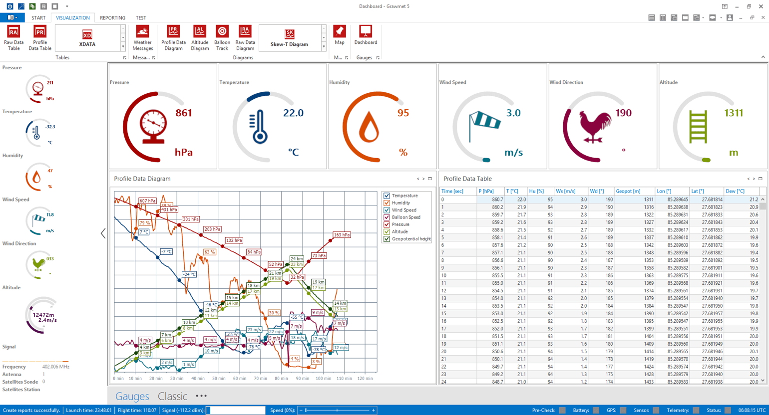 User Interface Radiosonde